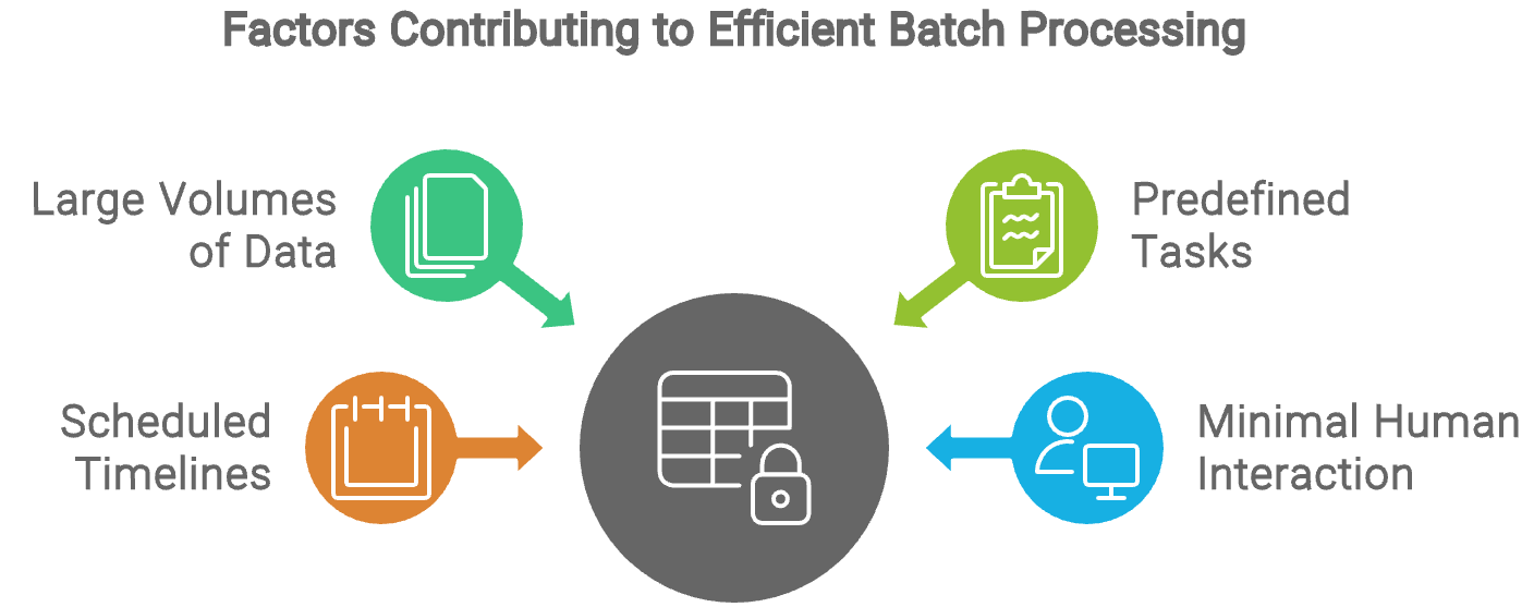 Batch Processing