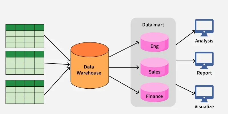 Data Mart