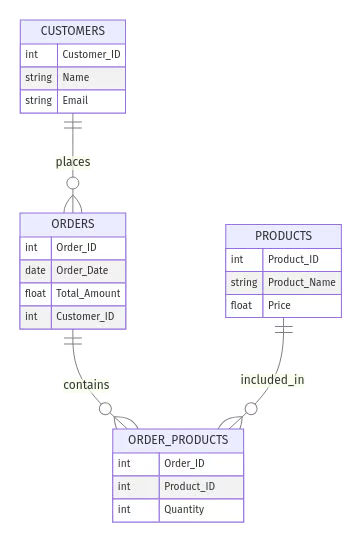 ER Modeling