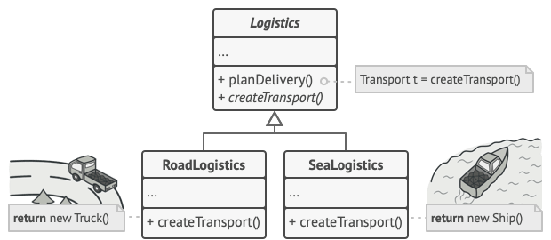 Factory method creator classes