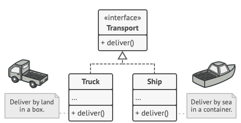 Factory method product classes