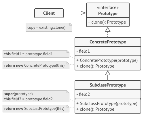 Prototype structure