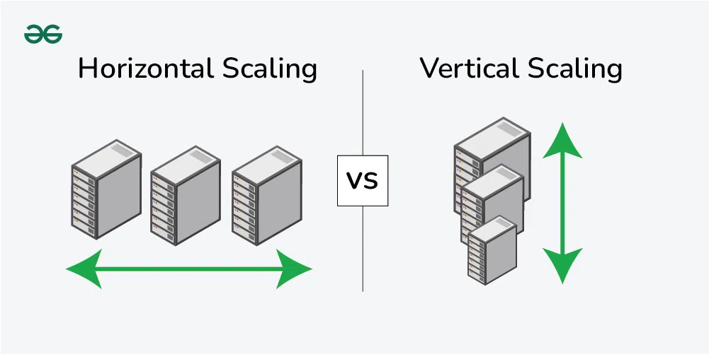 Scaling Strategies