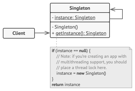 Singleton structure
